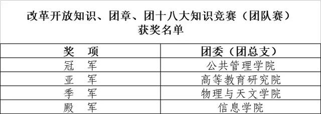 关键词丨云大团团的2018，青参与了吗？