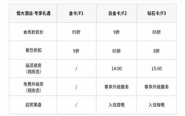 你一定要看的飞猪F3撸羊毛攻略