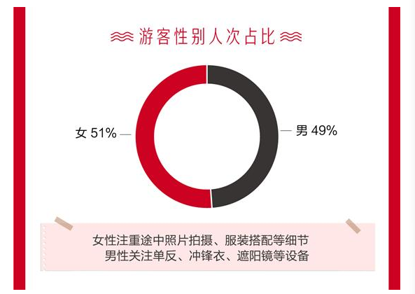 《2019全球自由行消费分析》：热衷“自然醒”、包车更普遍