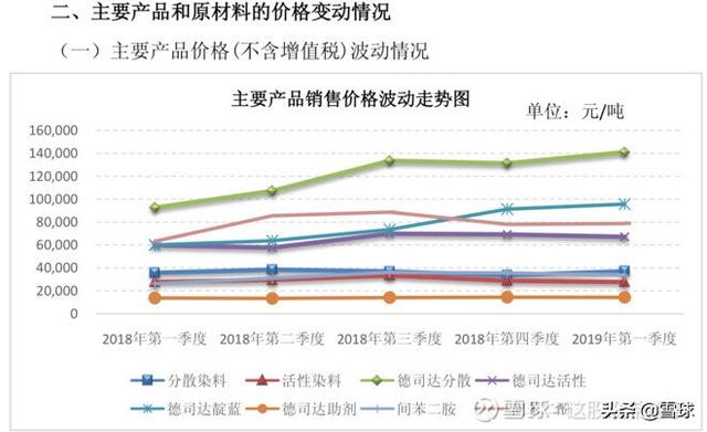 浙江龙盛到底是周期股还是成长股？