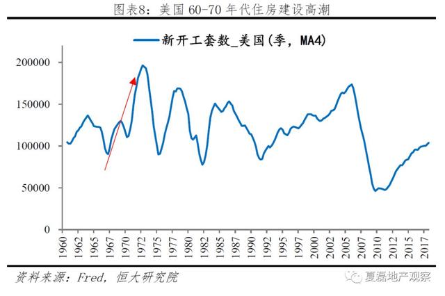 中国房企未来发展之路：美国专业化金融化模式经验