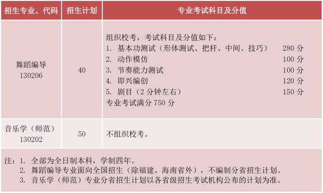 江南大学2019年舞蹈编导、音乐学专业本科招生简章