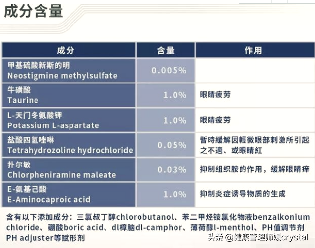 日本眼药水遭禁，6种食物营养素来护眼，2个习惯不要有