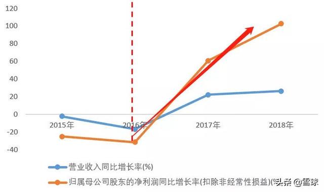 浙江龙盛深度分析