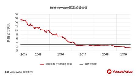 海工市场低迷，新加坡船东几家欢喜几家愁？