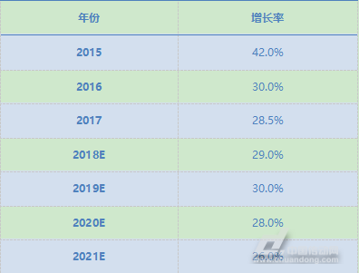 中国直线电机市场研究报告