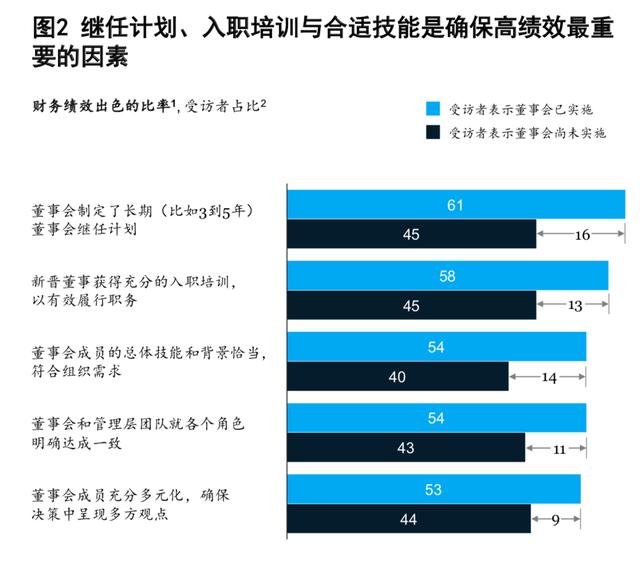 麦肯锡：金融机构兴旺与衰败的关键（110页）