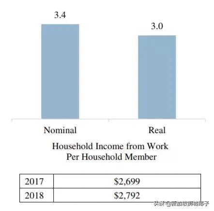 惊！新加坡不再是亚洲第一富，竟被这个国家超越...