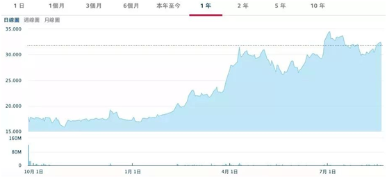 新加坡首富10年首次易主：中国小镇青年身价千亿，有三家上市公司