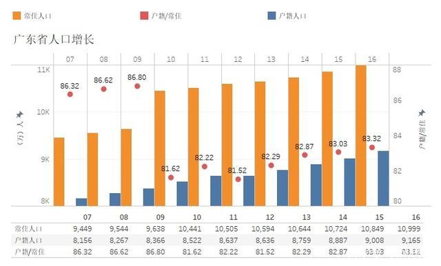 你可能不知道的广东知识