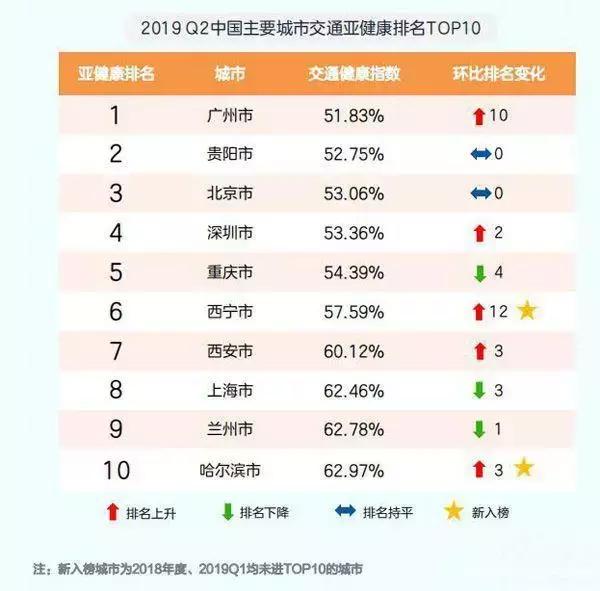 堵堵堵堵！中国的道路为什么一直这么堵？