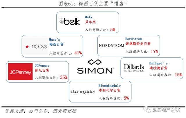 中国房企未来发展之路：美国专业化金融化模式经验