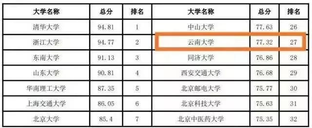 关键词丨云大团团的2018，青参与了吗？