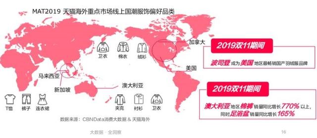 天猫海外《2019出海白皮书》出炉，秋裤、泡脚桶成海外华人的乡愁