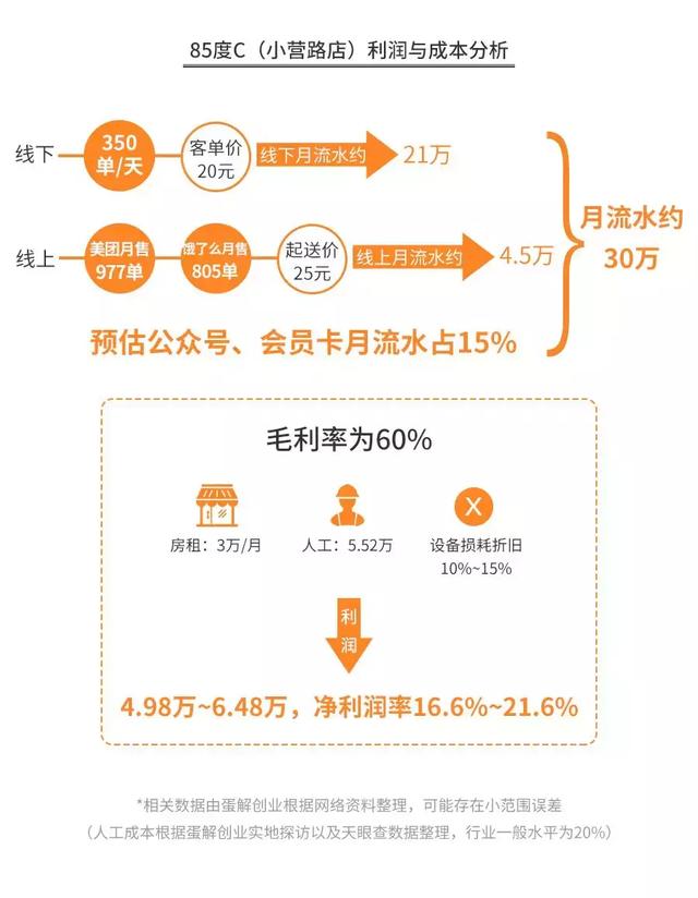 鲍师傅们的“骗局”，开烘焙店水有多深？