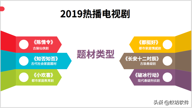 2019全网热播电视剧排行榜最受欢迎前五位舆情分析报告