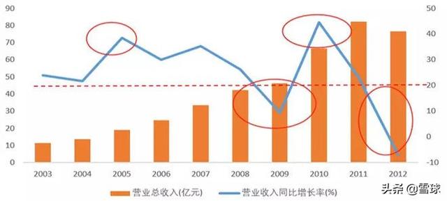 浙江龙盛深度分析