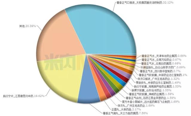 这家药企搅局15亿注射剂，辉瑞、豪森迎劲敌