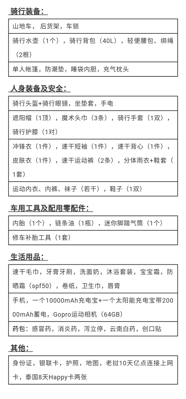 骑行东南亚上篇·中老泰三国骑行攻略总览