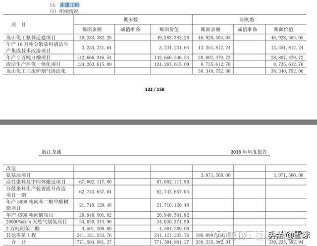 浙江龙盛到底是周期股还是成长股？