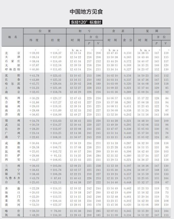 今天将现罕见天象！湖北这些地方可以看到！还有一个重要提醒