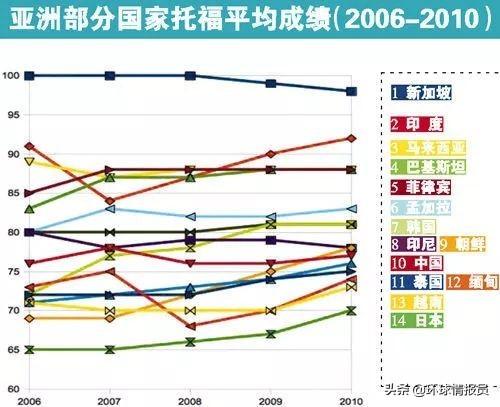 新加坡：庆祝“讲华语运动”40周年，新加坡为什么再次重视华语？