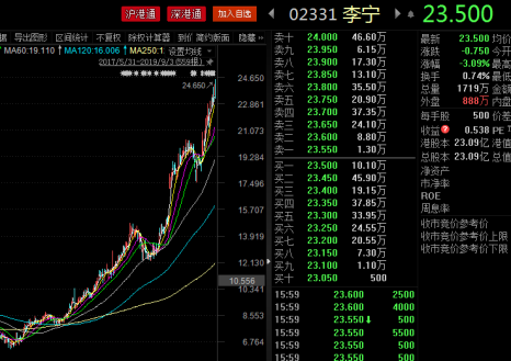 运动品牌大丰收，这家体育巨头股价已暴涨近200%！重磅利好出台，3万亿大蛋糕等你来分