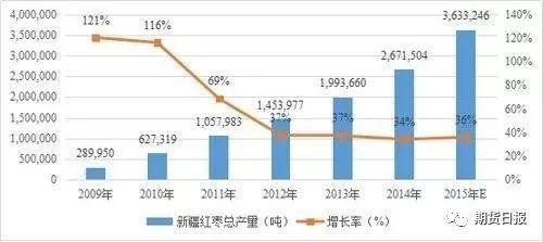 美容养颜的“红枣”即将登场 希望这个品种不开夜盘！