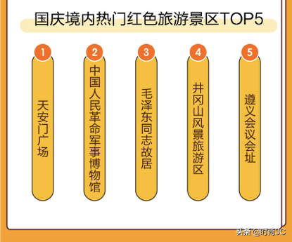 “十一”黄金周旅游境内北上赏秋、南下寻味 境外日本人气夺冠