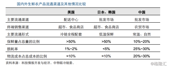 北京建设具隐蔽价值兼成长性，踏入业绩释放期的逻辑是什么？