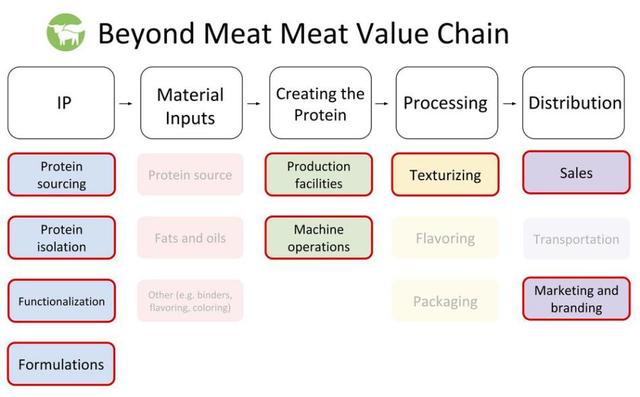 “人造肉”兴起的背后：比牛肉价格贵1倍！中国企业会跟进吗？