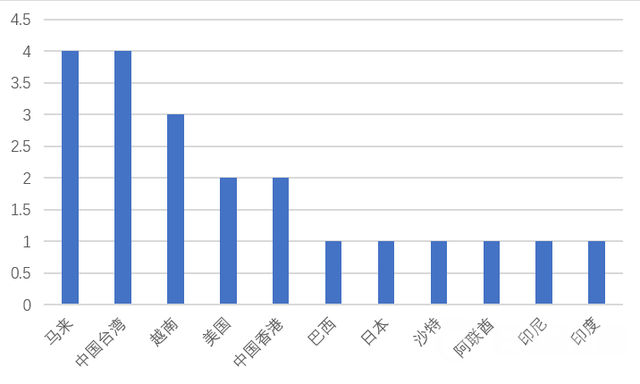 年底复盘｜2020年，哪些App攻坚海外市场（上）