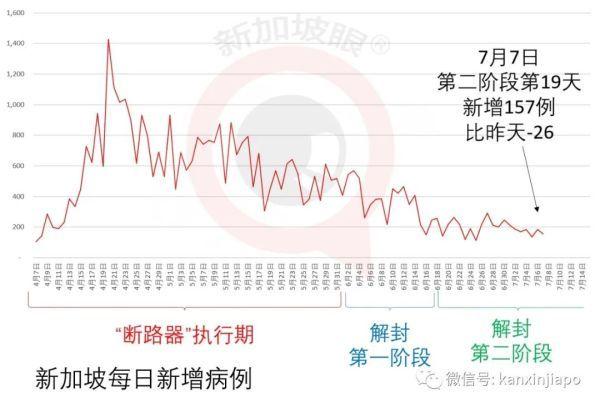 李显龙：当新加坡面临疫情重大危机，反对党在应对上保持沉默