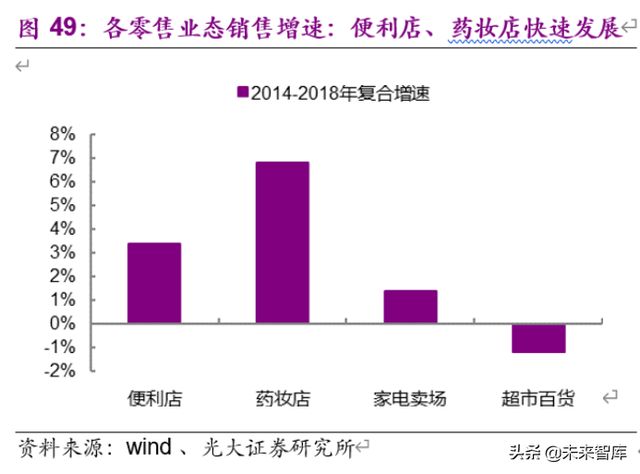 老龄化加速下的投资机会分析：基于日本翻倍股的研究