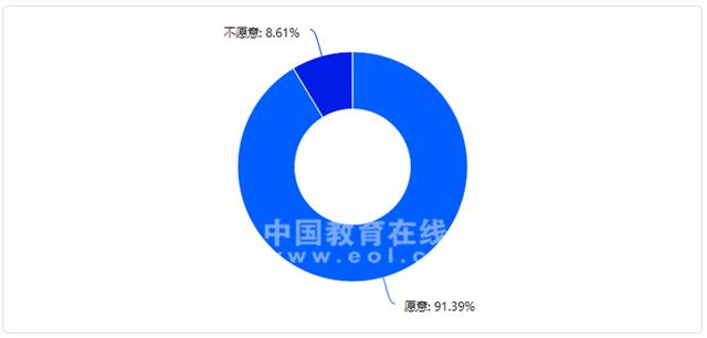 男幼师真是“少得可怜”作为家长的你愿意把孩子交给男老师么？