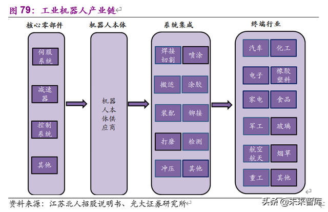 老龄化加速下的投资机会分析：基于日本翻倍股的研究