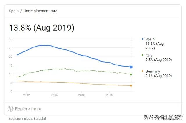 10个西班牙冷知识，矮油？有点意思哈