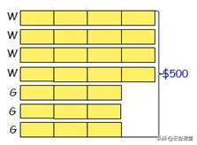 数学就怕应用题？掌握新加坡数学建模，分分钟搞定小学应用题