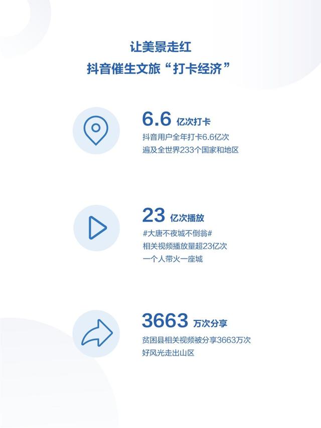 请查收！你有一份2019年抖音数据报告（完整版）