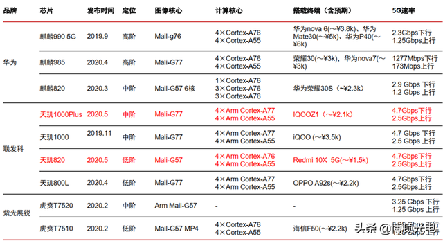 行业视角 | 揭秘全球手机市场真实现状！疫情暂缓 5G时代全面来临