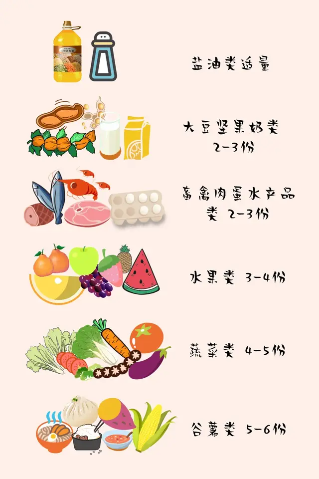 复学后，5种伤孩子的早餐，别再吃了！附健康早餐食谱