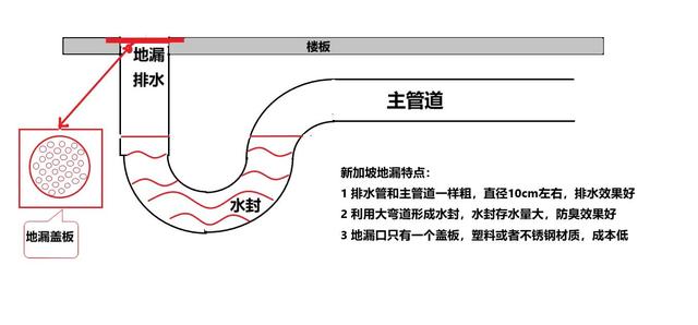 新加坡房屋特点之三