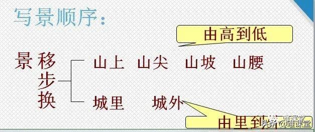 部编版七年级上册语文课文《济南的冬天》学习内容全解