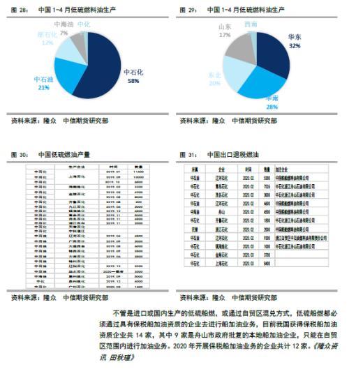 低硫燃油上市报告（一）低硫燃油基础知识介绍