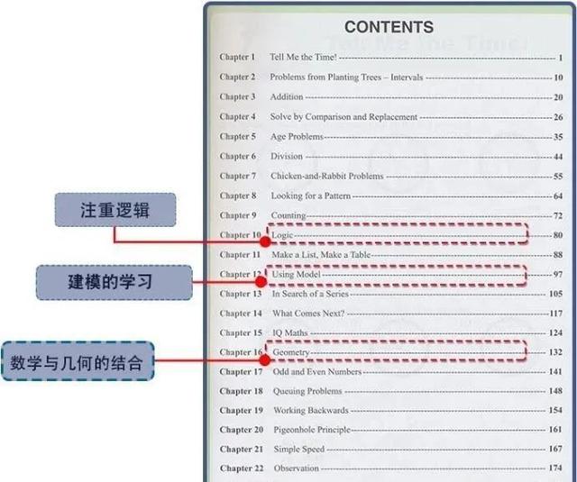 新加坡数学「基础＋奥数」！全英教材让孩子数学和英语突飞猛进