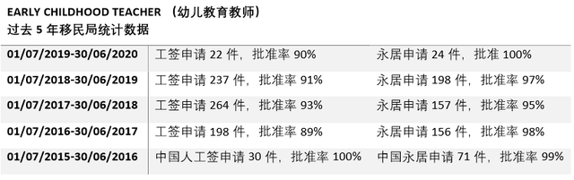 幼师的一天有多累？让澳洲、新西兰、新加坡都抢着要