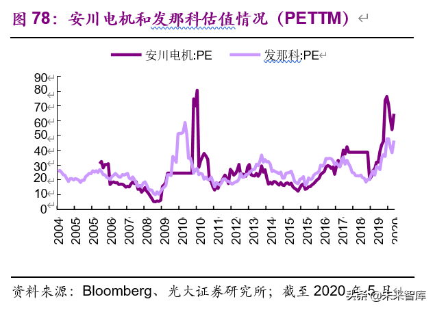 老龄化加速下的投资机会分析：基于日本翻倍股的研究