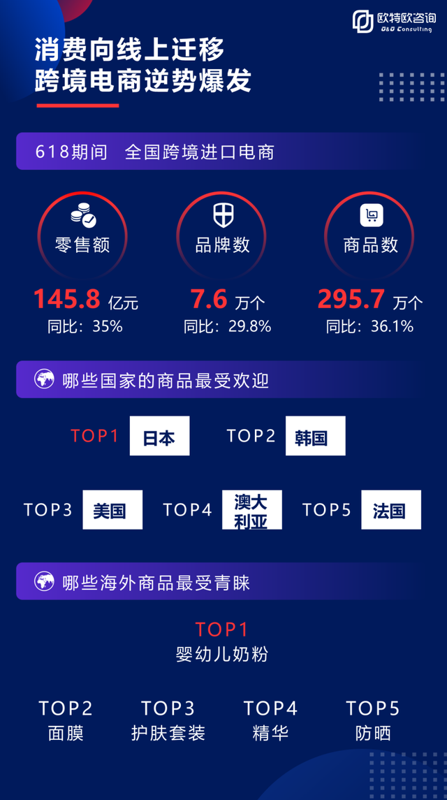 2020年618电商大促终极战报重磅发布