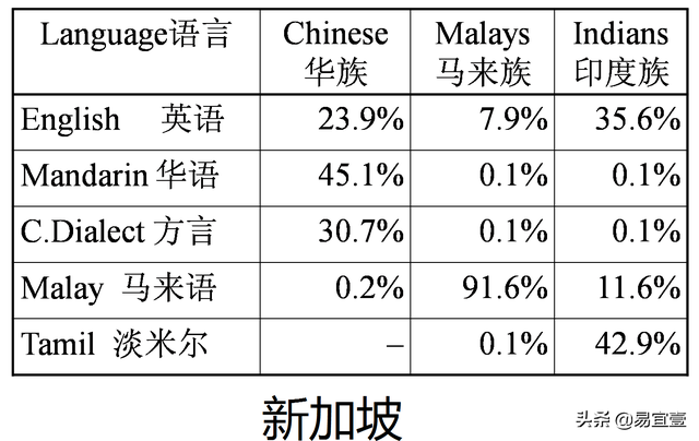 英语独大，汉语崛起，那么俄语、法语、德语、西班牙语在衰落吗？