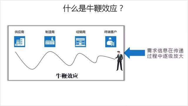 那家利润暴跌90%的维密代工厂，活得怎么样了？